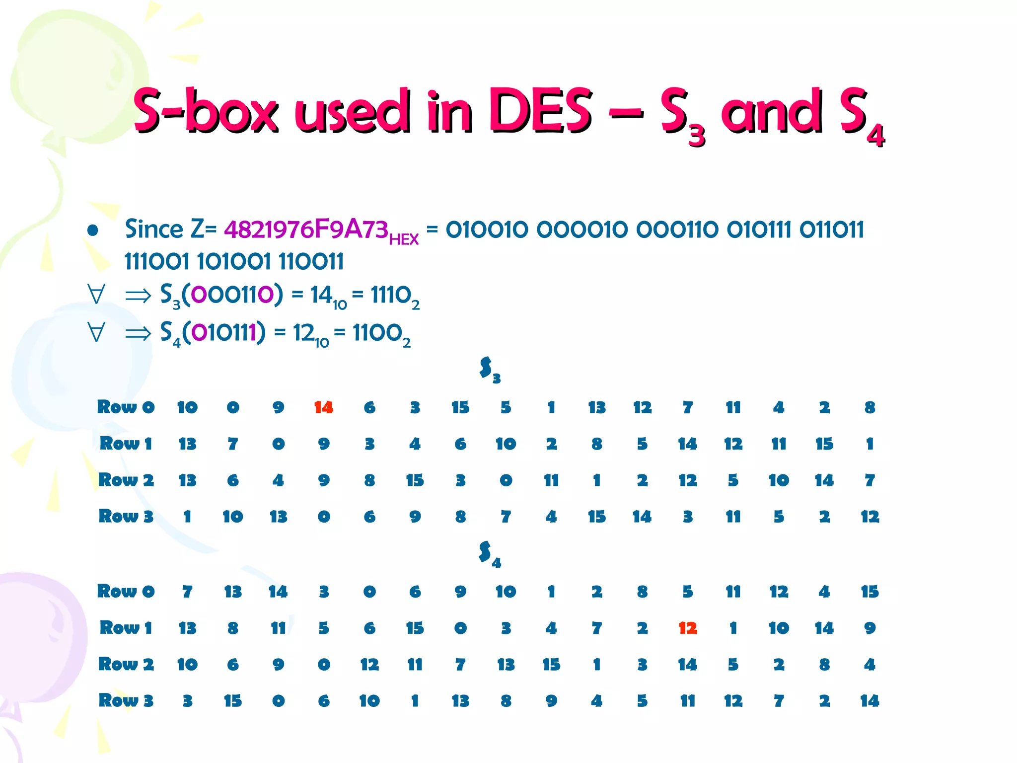 S-box used in DES – SS-box used in DES – S33 and Sand S44
S3
Row 0 10 0 9 14 6 3 15 5 1 13 12 7 11 4 2 8
Row 1 13 7 0 9 3 4 6 10 2 8 5 14 12 11 15 1
Row 2 13 6 4 9 8 15 3 0 11 1 2 12 5 10 14 7
Row 3 1 10 13 0 6 9 8 7 4 15 14 3 11 5 2 12
S4
Row 0 7 13 14 3 0 6 9 10 1 2 8 5 11 12 4 15
Row 1 13 8 11 5 6 15 0 3 4 7 2 12 1 10 14 9
Row 2 10 6 9 0 12 11 7 13 15 1 3 14 5 2 8 4
Row 3 3 15 0 6 10 1 13 8 9 4 5 11 12 7 2 14
• Since Z= 4821976F9A73HEX = 010010 000010 000110 010111 011011
111001 101001 110011
∀ ⇒ S3(000110) = 1410 = 11102
∀ ⇒ S4(010111) = 1210 = 11002
 