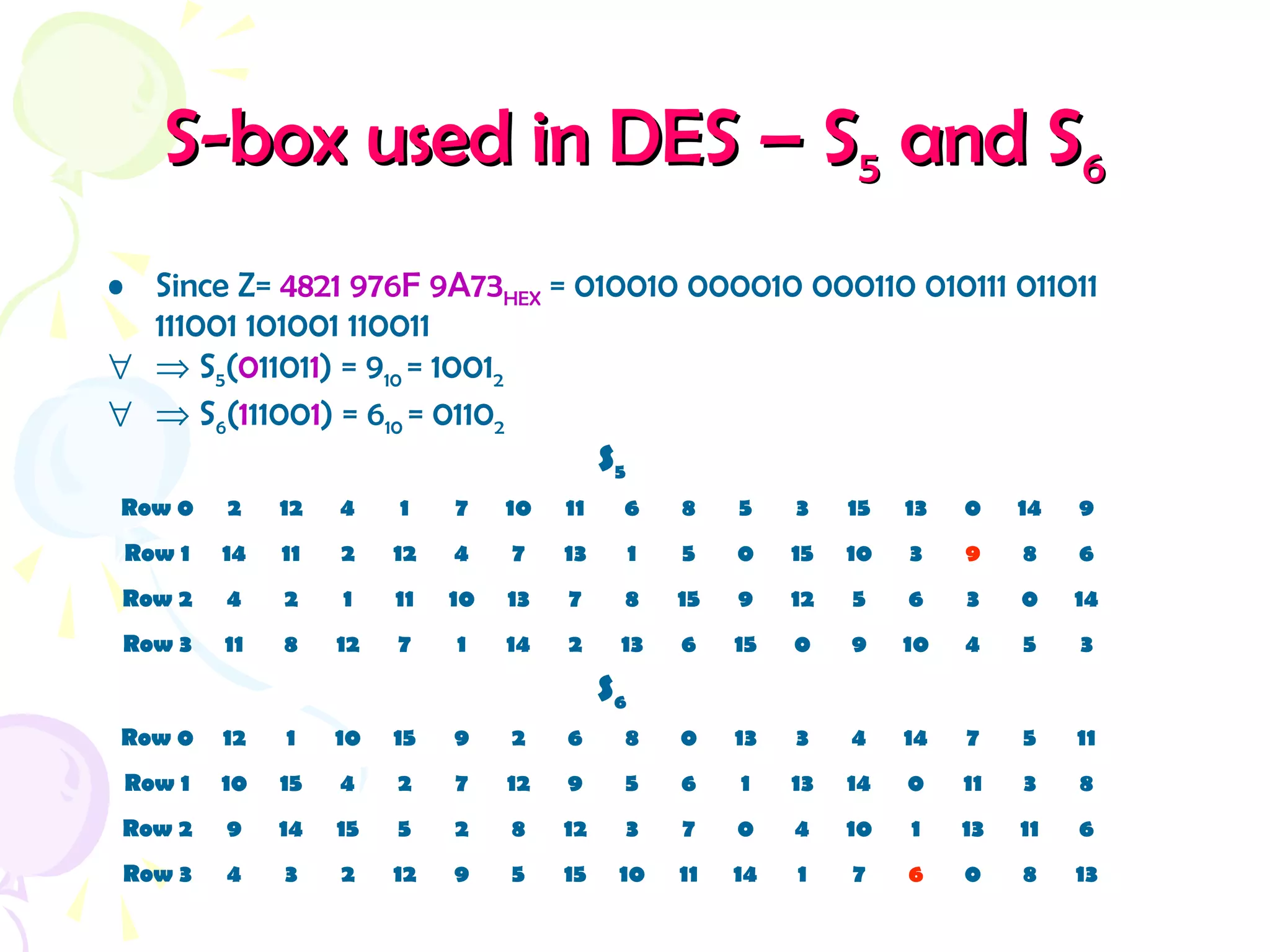 S-box used in DES – SS-box used in DES – S55 and Sand S66
S5
Row 0 2 12 4 1 7 10 11 6 8 5 3 15 13 0 14 9
Row 1 14 11 2 12 4 7 13 1 5 0 15 10 3 9 8 6
Row 2 4 2 1 11 10 13 7 8 15 9 12 5 6 3 0 14
Row 3 11 8 12 7 1 14 2 13 6 15 0 9 10 4 5 3
S6
Row 0 12 1 10 15 9 2 6 8 0 13 3 4 14 7 5 11
Row 1 10 15 4 2 7 12 9 5 6 1 13 14 0 11 3 8
Row 2 9 14 15 5 2 8 12 3 7 0 4 10 1 13 11 6
Row 3 4 3 2 12 9 5 15 10 11 14 1 7 6 0 8 13
• Since Z= 4821 976F 9A73HEX = 010010 000010 000110 010111 011011
111001 101001 110011
∀ ⇒ S5(011011) = 910 = 10012
∀ ⇒ S6(111001) = 610 = 01102
 