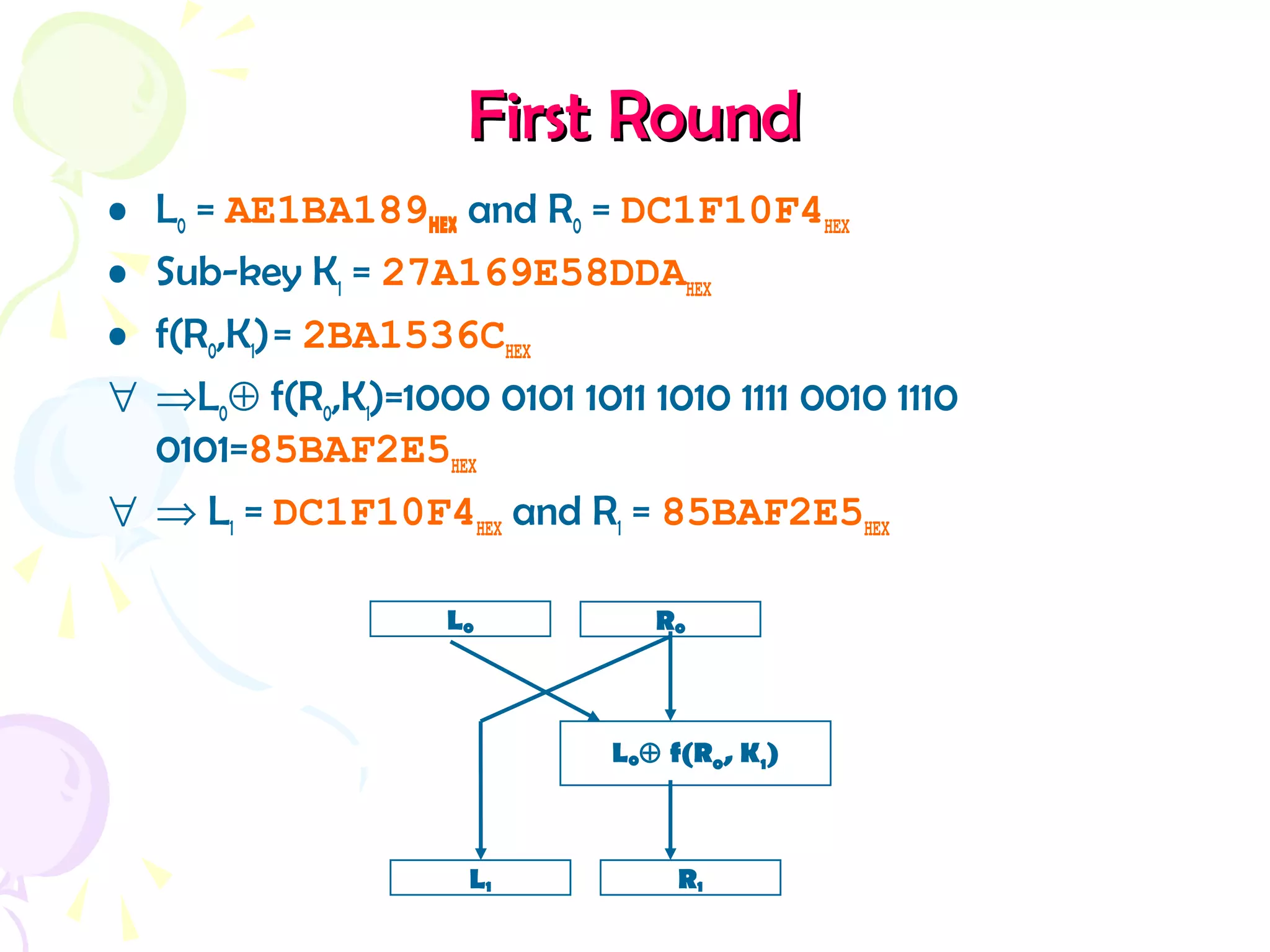 First RoundFirst Round
• L0 = AE1BA189HEX and R0 = DC1F10F4HEX
• Sub-key K1 = 27A169E58DDAHEX
• f(R0,K1)= 2BA1536CHEX
∀ ⇒L0⊕ f(R0,K1)=1000 0101 1011 1010 1111 0010 1110
0101=85BAF2E5HEX
∀ ⇒ L1 = DC1F10F4HEX and R1 = 85BAF2E5HEX
L0 R0
L1 R1
L0⊕ f(R0, K1)
 