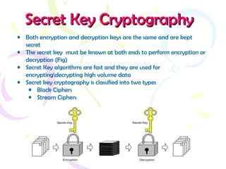Secret Key CryptographySecret Key Cryptography
• Both encryption and decryption keys are the same and are kept
secret
• The secret key must be known at both ends to perform encryption or
decryption (Fig)
• Secret Key algorithms are fast and they are used for
encryptingdecrypting high volume data
• Secret key cryptography is classified into two types
• Block Ciphers
• Stream Ciphers
 