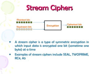 Stream CiphersStream Ciphers
• A stream cipher is a type of symmetric encryption in
which input data is encrypted one bit (sometime one
byte) at a time
• Examples of stream ciphers include SEAL, TWOPRIME,
RC4, A5
Encryption
Plaintext bits
Ciphertext bits
Keystream bits
 