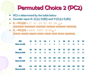 Permuted Choice 2 (PC2)Permuted Choice 2 (PC2)
• PC2 is determined by the table below
• Consider input X= [C1(L) D1(R)] and Y=[C2(L) D2(R)]
• K1 = PC2(X) = 27 A1 69 E5 8D DA HEX =
(00100111 10100001 01101001 11100101 10001101 11011010)
• K2 = PC2(Y) = DA91 DDD7 B748HEX =
(110110 101001 000111 011101 110101 111011 011101 001000)
Bit 14 17 11 24 1 5 3 28 15 6 21 10
Goes to bit 1 2 3 4 5 6 7 8 9 10 11 12
Bit 23 19 12 4 26 8 16 17 27 20 13 2
Goes to bit 13 14 15 16 17 18 19 20 21 22 23 24
Bit 41 52 31 37 47 55 30 40 51 45 33 48
Goes to bit 25 26 27 28 29 30 31 32 33 34 35 36
Bit 44 49 39 56 34 53 46 42 50 36 29 32
Goes to bit 37 38 39 40 41 42 43 44 45 46 47 48
 