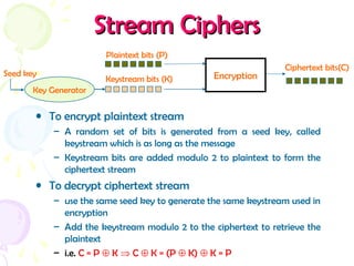 Stream CiphersStream Ciphers
• To encrypt plaintext stream
– A random set of bits is generated from a seed key, called
keystream which is as long as the message
– Keystream bits are added modulo 2 to plaintext to form the
ciphertext stream
• To decrypt ciphertext stream
– use the same seed key to generate the same keystream used in
encryption
– Add the keystream modulo 2 to the ciphertext to retrieve the
plaintext
– i.e. C = P ⊕ K ⇒ C ⊕ K = (P ⊕ K) ⊕ K = P
Encryption
Plaintext bits (P)
Ciphertext bits(C)
Keystream bits (K)
Seed key
Key Generator
 