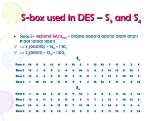 S-box used in DES – SS-box used in DES – S33 and Sand S44
S3
Row 0 10 0 9 14 6 3 15 5 1 13 12 7 11 4 2 8
Row 1 13 7 0 9 3 4 6 10 2 8 5 14 12 11 15 1
Row 2 13 6 4 9 8 15 3 0 11 1 2 12 5 10 14 7
Row 3 1 10 13 0 6 9 8 7 4 15 14 3 11 5 2 12
S4
Row 0 7 13 14 3 0 6 9 10 1 2 8 5 11 12 4 15
Row 1 13 8 11 5 6 15 0 3 4 7 2 12 1 10 14 9
Row 2 10 6 9 0 12 11 7 13 15 1 3 14 5 2 8 4
Row 3 3 15 0 6 10 1 13 8 9 4 5 11 12 7 2 14
• Since Z= 4821976F9A73HEX = 010010 000010 000110 010111 011011
111001 101001 110011
∀ ⇒ S3(000110) = 1410 = 11102
∀ ⇒ S4(010111) = 1210 = 11002
 