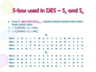 S-box used in DES – SS-box used in DES – S55 and Sand S66
S5
Row 0 2 12 4 1 7 10 11 6 8 5 3 15 13 0 14 9
Row 1 14 11 2 12 4 7 13 1 5 0 15 10 3 9 8 6
Row 2 4 2 1 11 10 13 7 8 15 9 12 5 6 3 0 14
Row 3 11 8 12 7 1 14 2 13 6 15 0 9 10 4 5 3
S6
Row 0 12 1 10 15 9 2 6 8 0 13 3 4 14 7 5 11
Row 1 10 15 4 2 7 12 9 5 6 1 13 14 0 11 3 8
Row 2 9 14 15 5 2 8 12 3 7 0 4 10 1 13 11 6
Row 3 4 3 2 12 9 5 15 10 11 14 1 7 6 0 8 13
• Since Z= 4821 976F 9A73HEX = 010010 000010 000110 010111 011011
111001 101001 110011
∀ ⇒ S5(011011) = 910 = 10012
∀ ⇒ S6(111001) = 610 = 01102
 