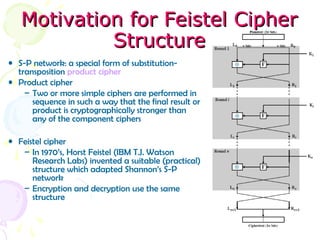 Motivation for Feistel CipherMotivation for Feistel Cipher
StructureStructure
• S-P network: a special form of substitution-
transposition product cipher
• Product cipher
– Two or more simple ciphers are performed in
sequence in such a way that the final result or
product is cryptographically stronger than
any of the component ciphers
• Feistel cipher
– In 1970’s, Horst Feistel (IBM T.J. Watson
Research Labs) invented a suitable (practical)
structure which adapted Shannon’s S-P
network
– Encryption and decryption use the same
structure
⊕
⊕
⊕
 