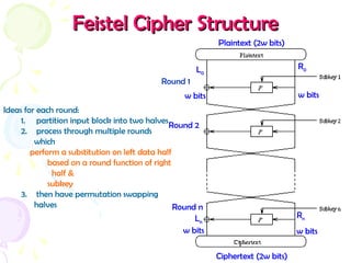 Feistel Cipher StructureFeistel Cipher Structure
Plaintext (2w bits)
Ciphertext (2w bits)
w bits w bits
L0
R0
w bits w bits
Ln
Rn
Ideas for each round:
1. partition input block into two halves
2. process through multiple rounds
which
perform a substitution on left data half
based on a round function of right
half &
subkey
3. then have permutation swapping
halves
Round 1
Round 2
Round n
 