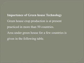 Importance of Green house Technology
Green house crop production is at present
practiced in more than 50 countries.
Area under green house for a few countries is
given in the following table.
 