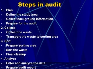 Steps in audit
1. Plan
- Define the study area
- Collect background information
- Prepare for the audit
2. Collect
- Collect the waste
- Transport the waste to sorting area
3. Sort
- Prepare sorting area
- Sort the waste
- Final cleanup
4. Analyze
- Enter and analyze the data
- Prepare audit report
 