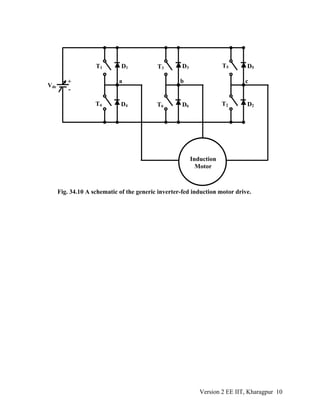 T1
T4
D1
D4
a
T3
T6
D3
D6
b
T5
T2
D5
D2
c
Induction
Motor
+
-
Vdc
Fig. 34.10 A schematic of the generic inverter-fed induction motor drive.
Version 2 EE IIT, Kharagpur 10
 