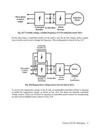 Induction
Motor
PWM
Inverter
dc link filterControlled
Rectifier
Three-phase
ac power
supply
Cf
Fig. 34.7 Variable-voltage, variable-frequency (VVVF) induction motor drive
On the other hand, a controlled rectifier can be used to vary the dc link voltage, while a square
wave inverter can be used to change the frequency. This configuration is shown in Fig. 34.7.
To recover the regenerative energy in the dc link, an antiparallel-controlled rectifier is required
to handle the regenerative energy, as shown in Fig. 34.8. The above are basically controlled
voltage sources. These can however be operated as controlled current sources by incorporating
an outer current feedback loop as shown in Fig. 34.9.
Vdc
+
Motor
PWM
Inverter
dc link filter
Controlled
Rectifier -I
(motoring)
Three-phase
ac power
supply
Cf
Fig. 34.8 Regenerative voltage-source inverter-fed ac drive.
Vdc
+
Induction
or
Synchronous
V
Controlled
Rectifier -II
(regeneration)
Version 2 EE IIT, Kharagpur 8
 