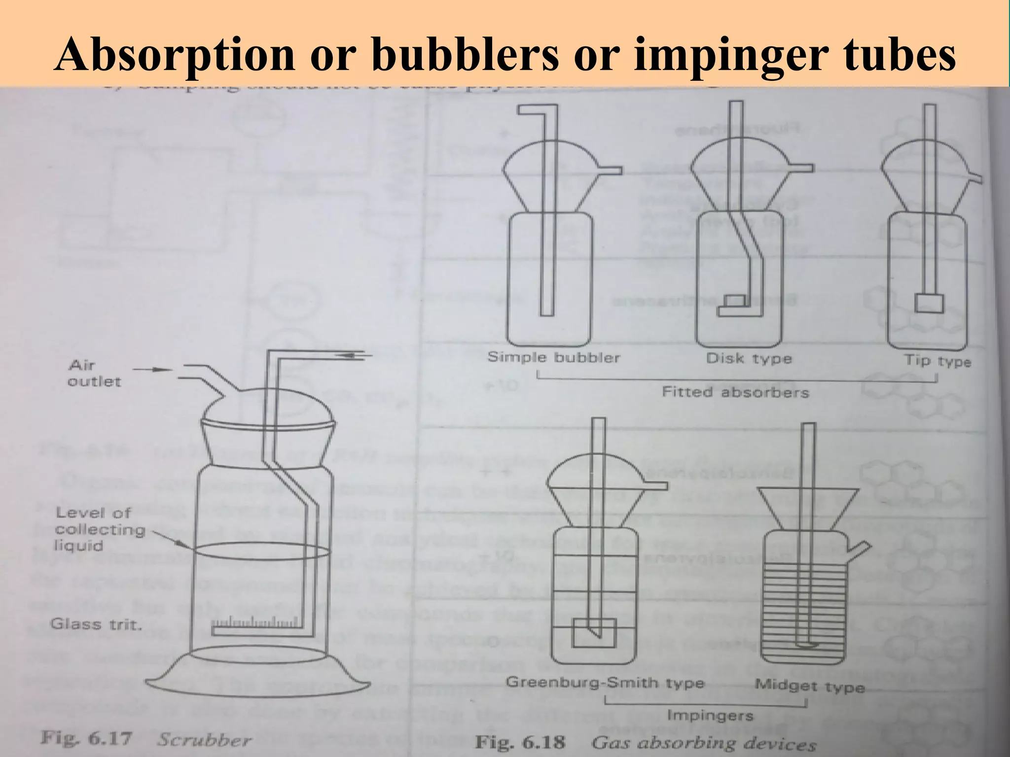 Absorption or bubblers or impinger tubes

 