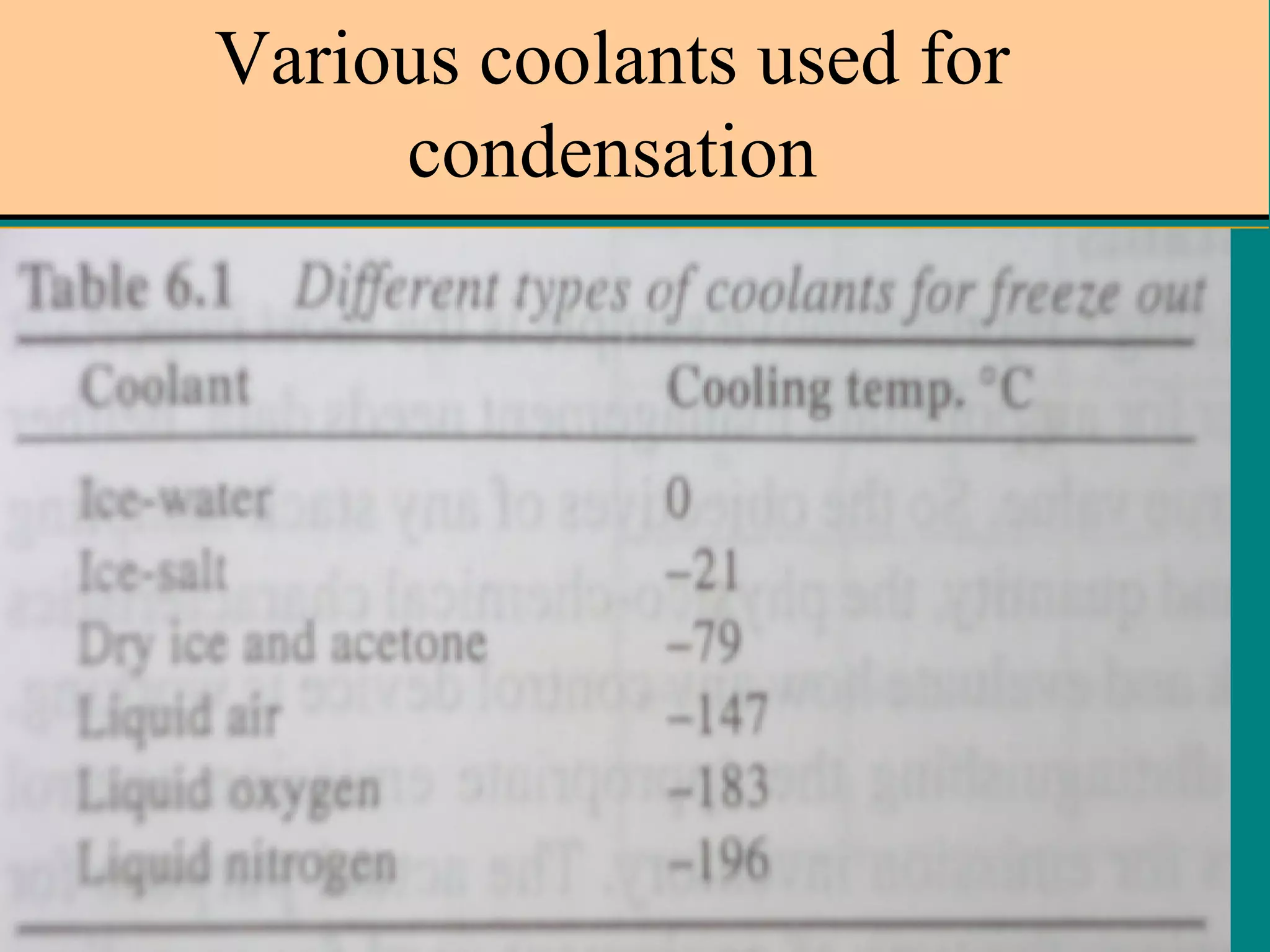 Various coolants used for
condensation

 