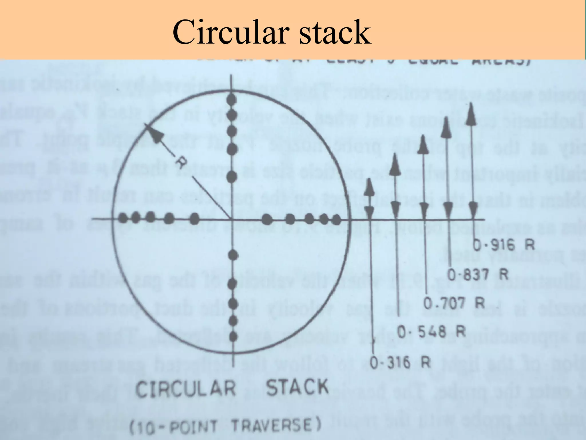 Circular stack

 