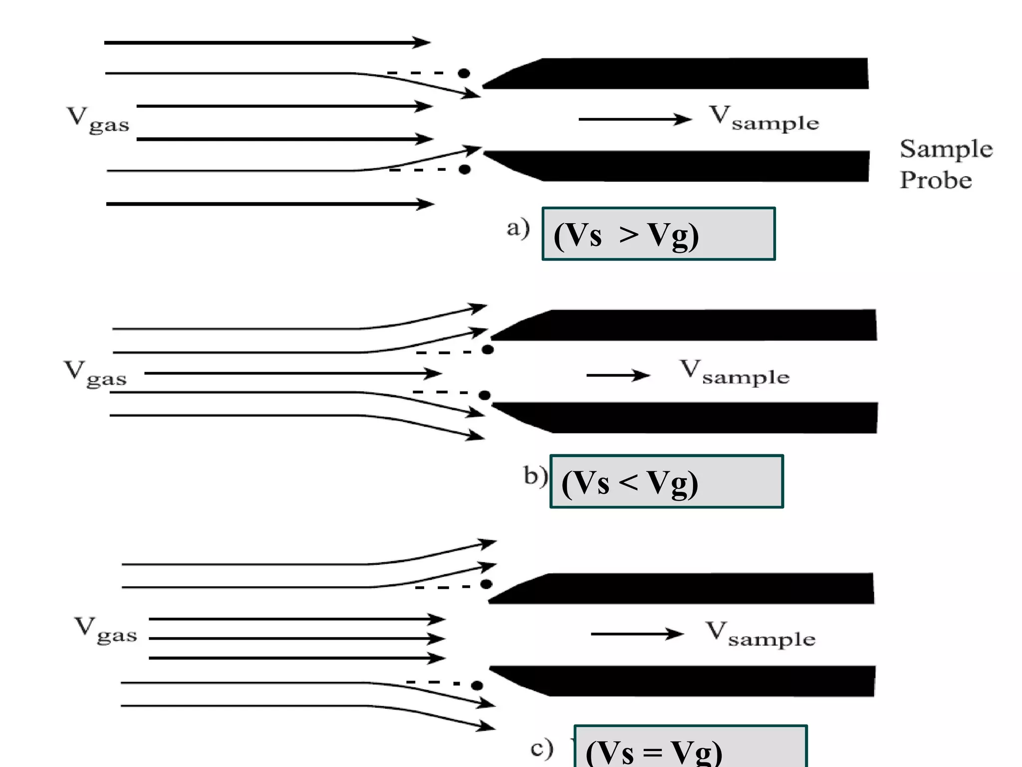(Vs > Vg)

(Vs < Vg)

(Vs = Vg)

 