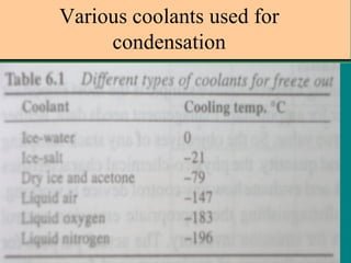 Various coolants used for
condensation

 