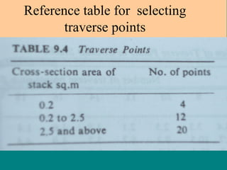 Reference table for selecting
traverse points

 