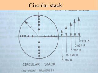 Circular stack

 