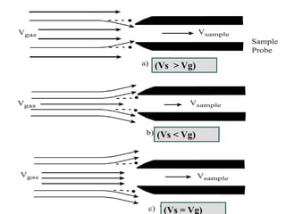 (Vs > Vg)

(Vs < Vg)

(Vs = Vg)

 