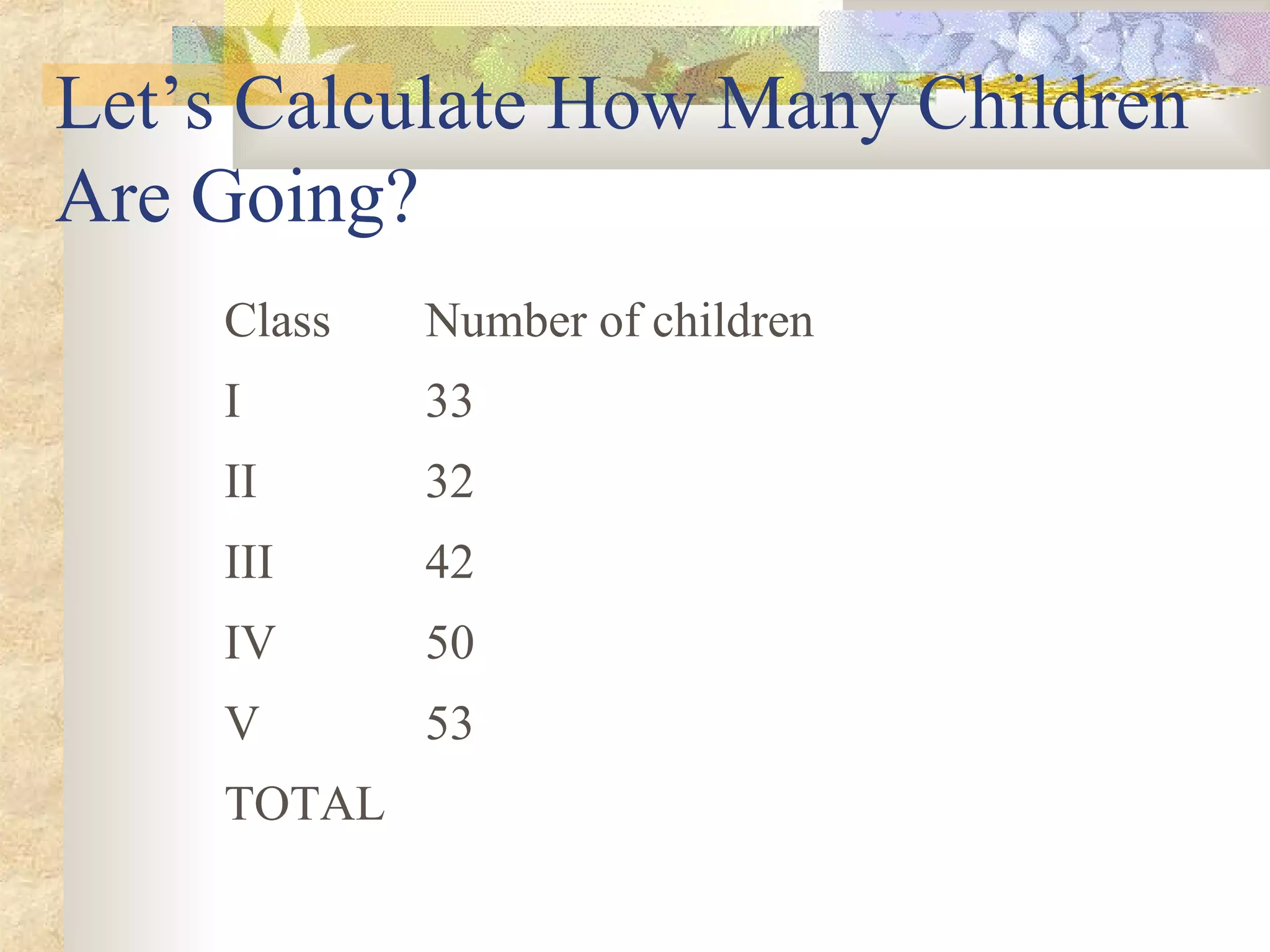 Let’s Calculate How Many Children
Are Going?
Class Number of children
I 33
II 32
III 42
IV 50
V 53
TOTAL