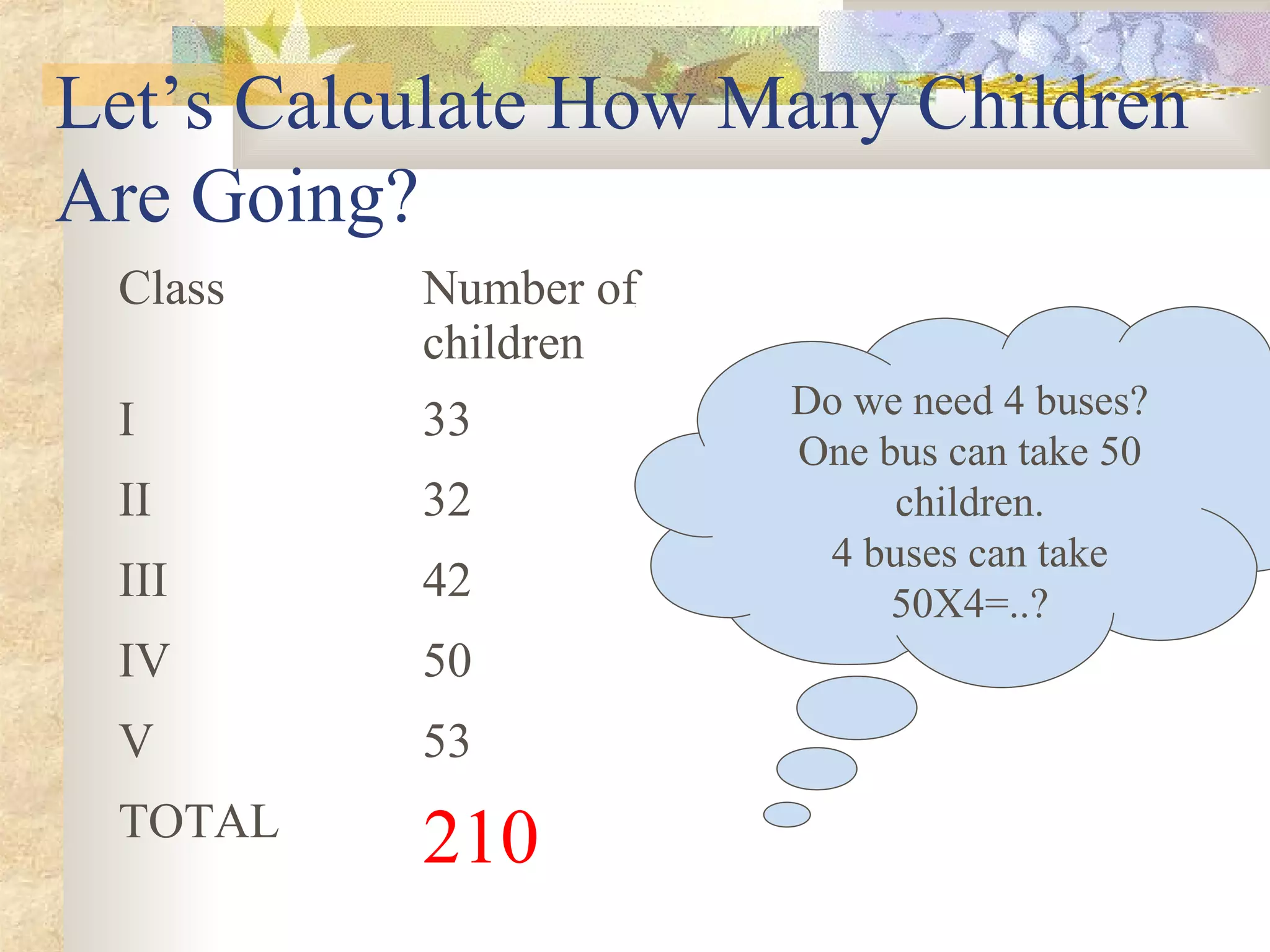 Let’s Calculate How Many Children
Are Going?
Class Number of
children
I 33
II 32
III 42
IV 50
V 53
TOTAL
210
Do we need 4 buses?
One bus can take 50
children.
4 buses can take
50X4=..?