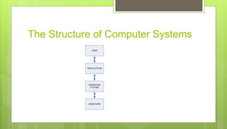 The Structure of Computer Systems
 
