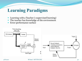 Learning Paradigms
 Learning with a Teacher (=supervised learning)
 The teacher has knowledge of the environment
 Error-performance surface
4/8/2020 30
M Sood NITTTR CHD
 
