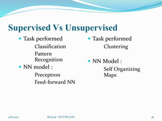 Supervised Vs Unsupervised
 Task performed
Classification
Pattern
Recognition
 NN model :
Preceptron
Feed-forward NN
 Task performed
Clustering
 NN Model :
Self Organizing
Maps
4/8/2020 36
M Sood NITTTR CHD
 
