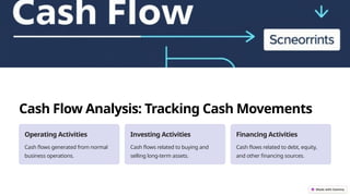 financial statement analysis with cash flow, fund flow, break even ...