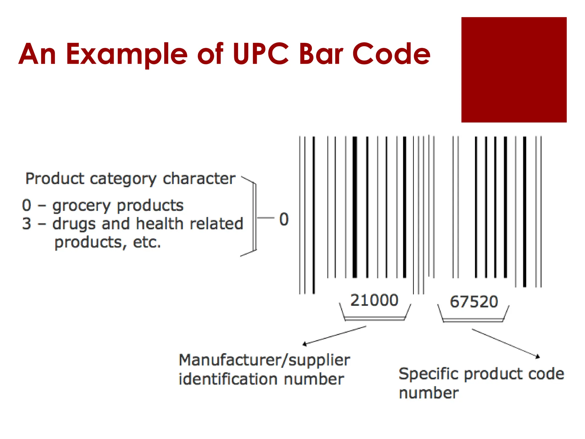 An Example of UPC Bar Code
 