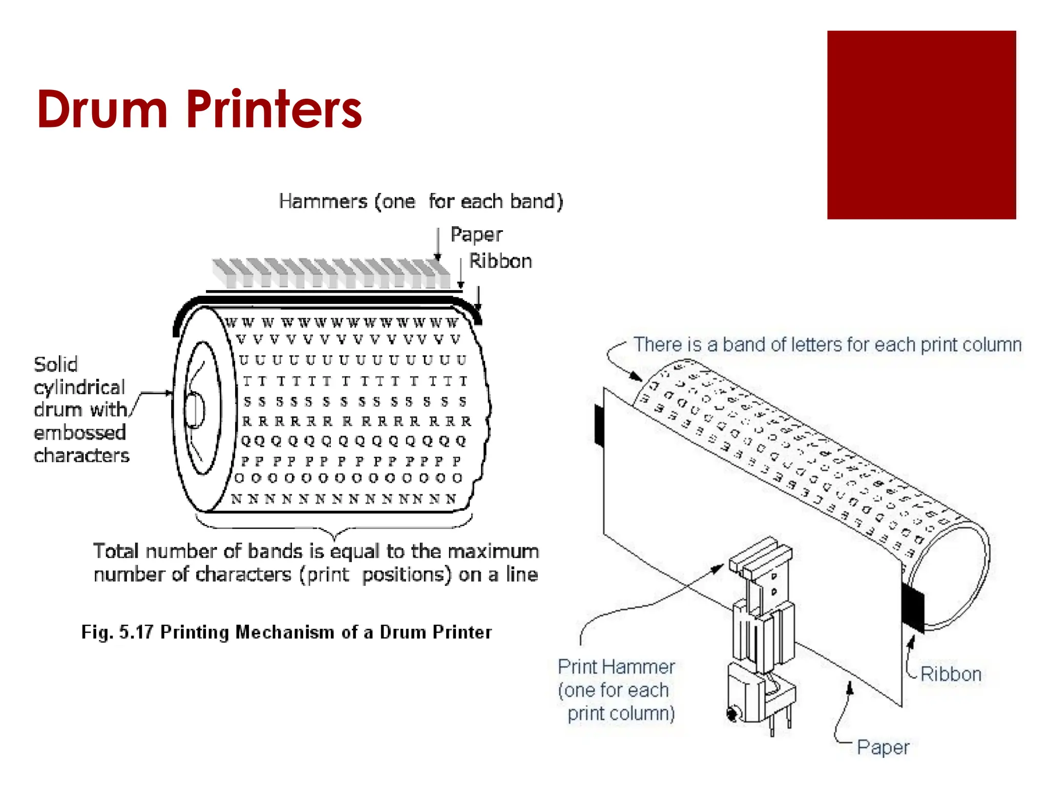 Drum Printers
 