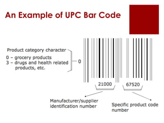 An Example of UPC Bar Code
 