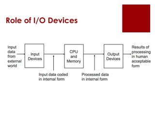 Role of I/O Devices
 