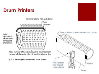 Drum Printers
 