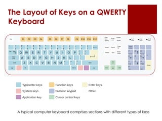 The Layout of Keys on a QWERTY
Keyboard
A typical computer keyboard comprises sections with different types of keys
 