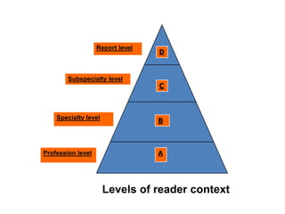 scientific report, research proposal and paper writting | PPTX