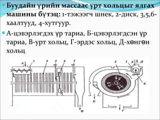 Буудайн үрийн массаас урт хольцыг ялгах машины бүтэц:  1-тэжээгч шнек, 2-диск, 3,5,6-хаалтууд, 4-хутгуур . А-цэвэрлэгдэх үр тариа, Б-цэвэрлэгдсэн үр тариа, В-урт хольц, Г-эрдэс хольц, Д-хөнгөн хольц  