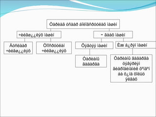 Òàðèàã óñààð áîëîâñðóóëàõ ìàøèí ÷èéãø¿¿ëýõ ìàøèí Óãààõ ìàøèí Õýâòýý ìàøèí Èæ á¿ðýí ìàøèí Äóñëààð ÷èéãø¿¿ëýõ Òîîñðóóëàí ÷èéãø¿¿ëýõ Òàðèàíû ãàäàðãà Òàðèàíû ãàäàðãà öýâýðëýí ãèäðîäèíàìèê õºíãºí áà õ¿íä õîëüö ÿëãàõ 