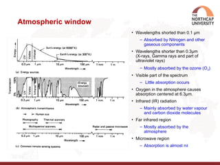 Atmospheric Scattering in remote Sensing | PPTX