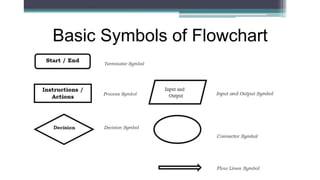 Drawing Identification Methods L-4.1-12-ict-Identify the different kinds of drawings.pptx