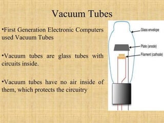 L-4 BCE Generations of Computers final.ppt
