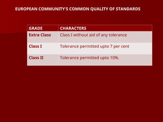 EUROPEAN COMMUNITY'S COMMON QUALITY OF STANDARDS
GRADE CHARACTERS
Extra Class Class I without aid of any tolerance
Class I Tolerance permitted upto 7 per cent
Class II Tolerance permitted upto 10%.
 