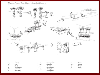 Karen L.B. Gast,, 1997
 
