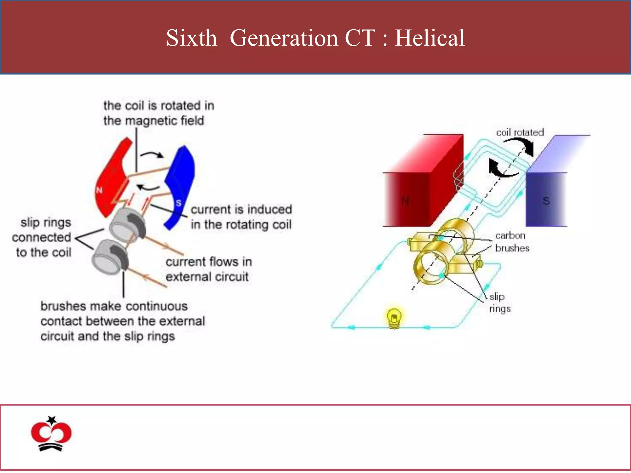 Sixth Generation CT : Helical
 