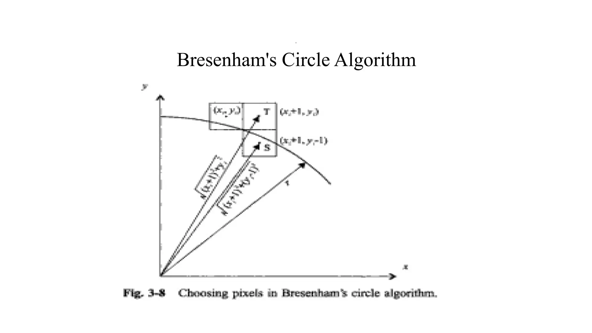 Bresenham's Circle Algorithm
.
 
