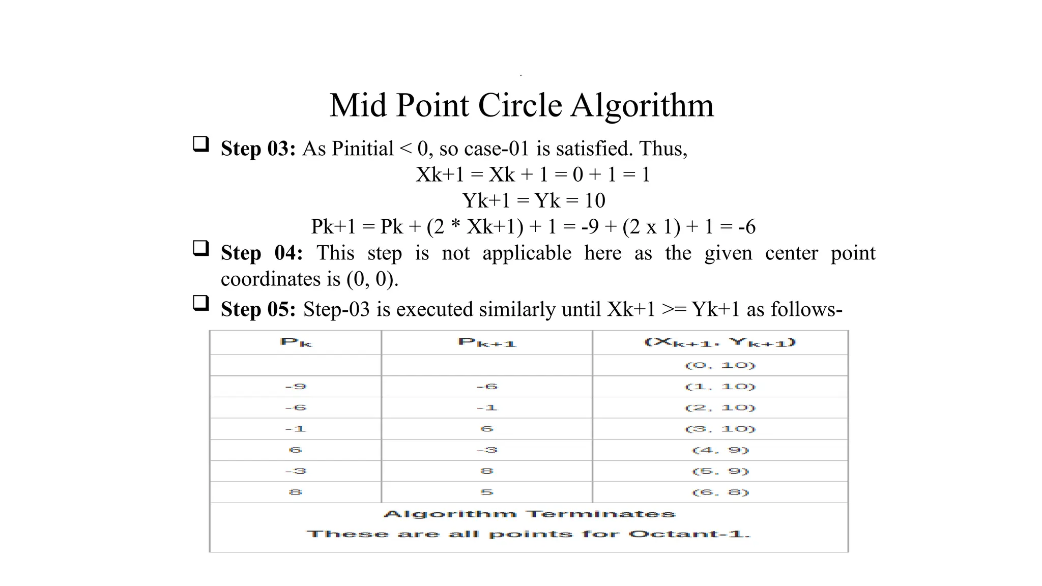 Mid Point Circle Algorithm
 Step 03: As Pinitial < 0, so case-01 is satisfied. Thus,
Xk+1 = Xk + 1 = 0 + 1 = 1
Yk+1 = Yk = 10
Pk+1 = Pk + (2 * Xk+1) + 1 = -9 + (2 x 1) + 1 = -6
 Step 04: This step is not applicable here as the given center point
coordinates is (0, 0).
 Step 05: Step-03 is executed similarly until Xk+1 >= Yk+1 as follows-
.
 