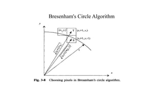 Bresenham's Circle Algorithm
.
 