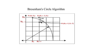 Bresenham's Circle Algorithm
.
 