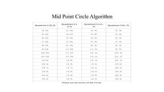 Mid Point Circle Algorithm
.
 