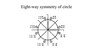 Eight-way symmetry of circle
 